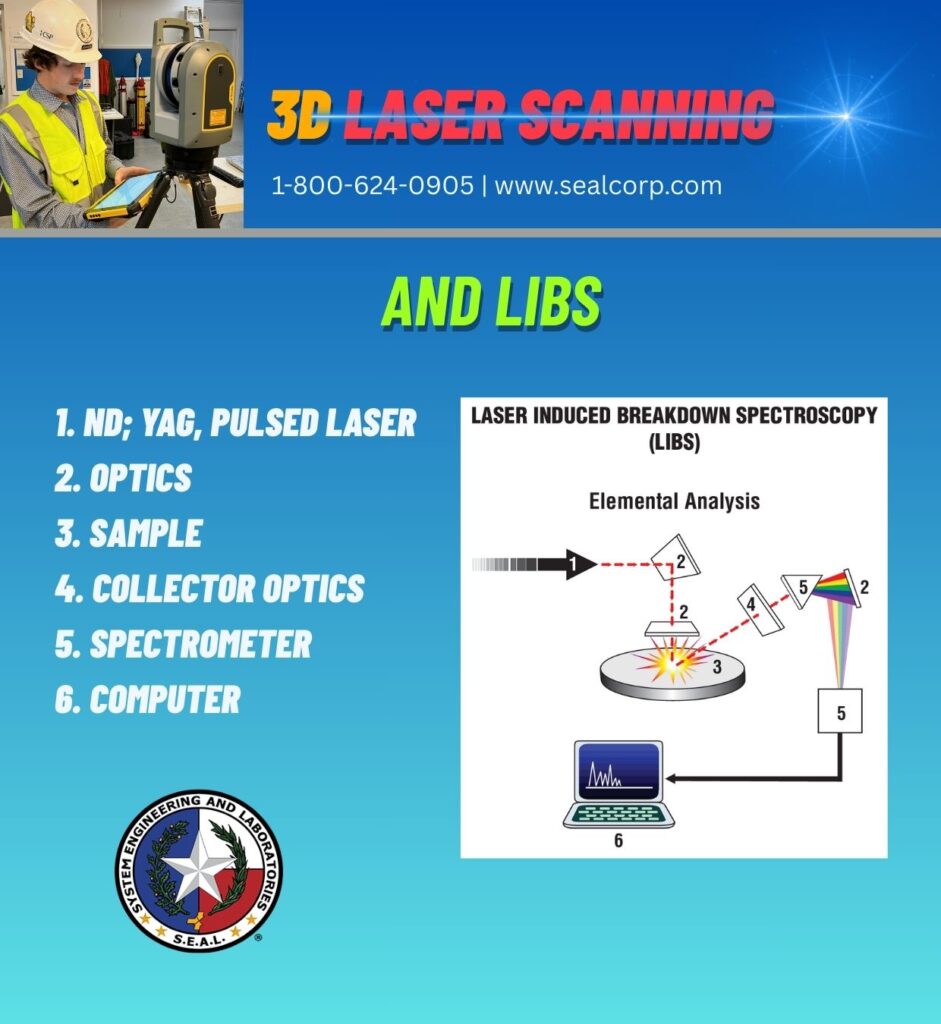 SEAL Corp - 3D Laser Scanning And LIBS.