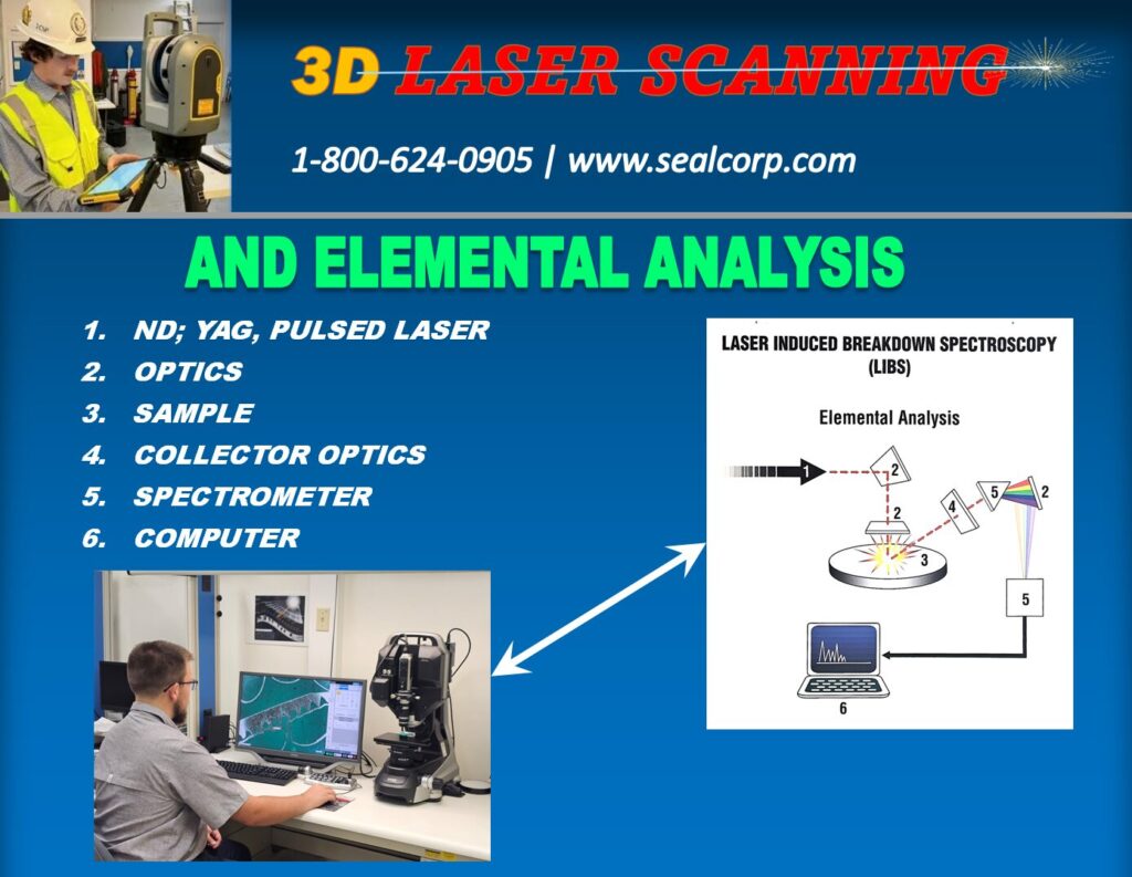SEAL Corp - 3D Laser Scanning